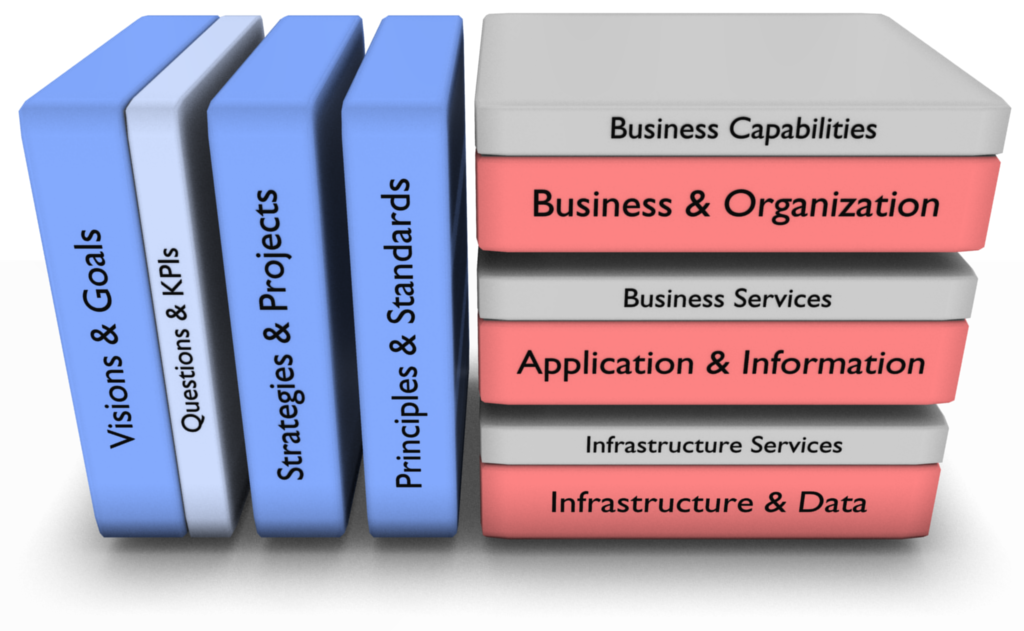 sebis TU M nchen BEAMS Building Blocks for EAM Solutions